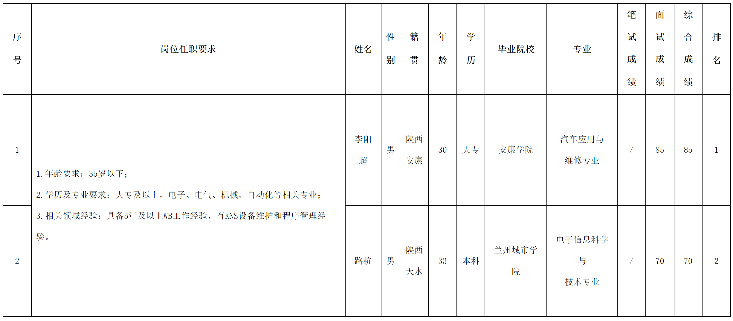 啟賽微.png