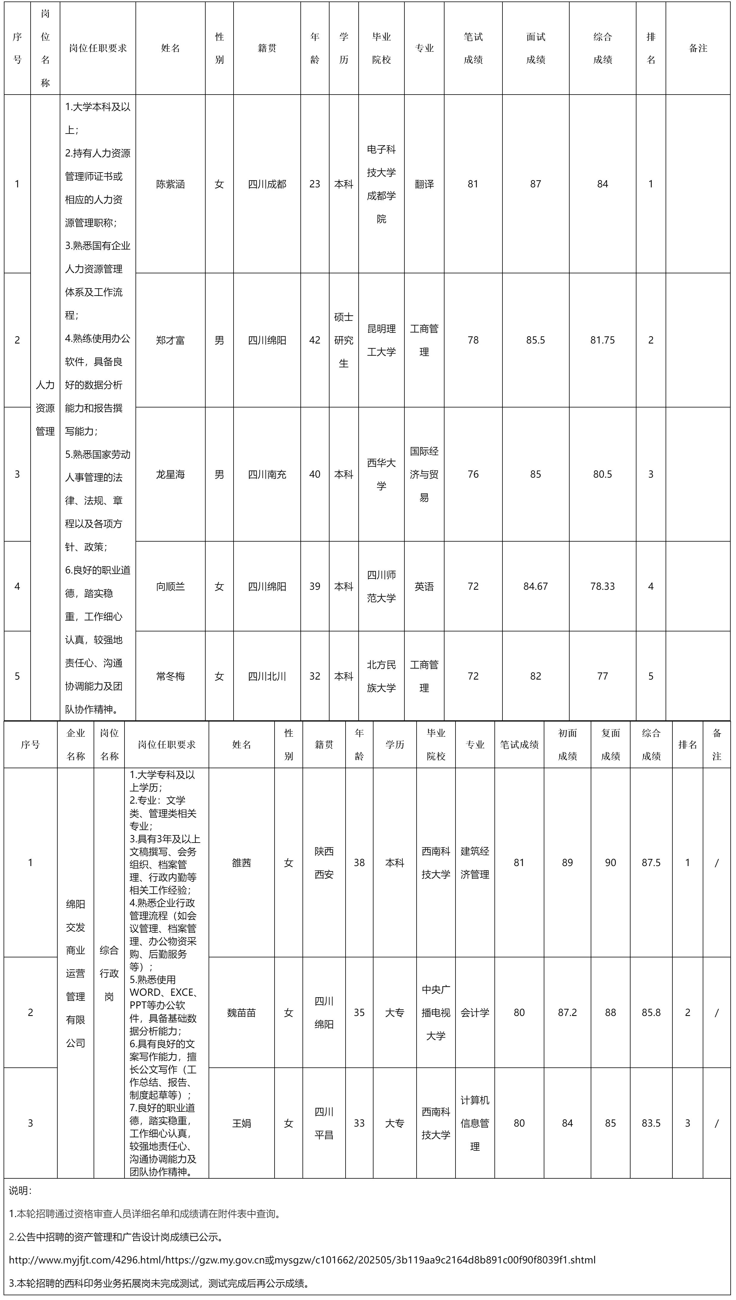 綿陽交發(fā)實業(yè).png
