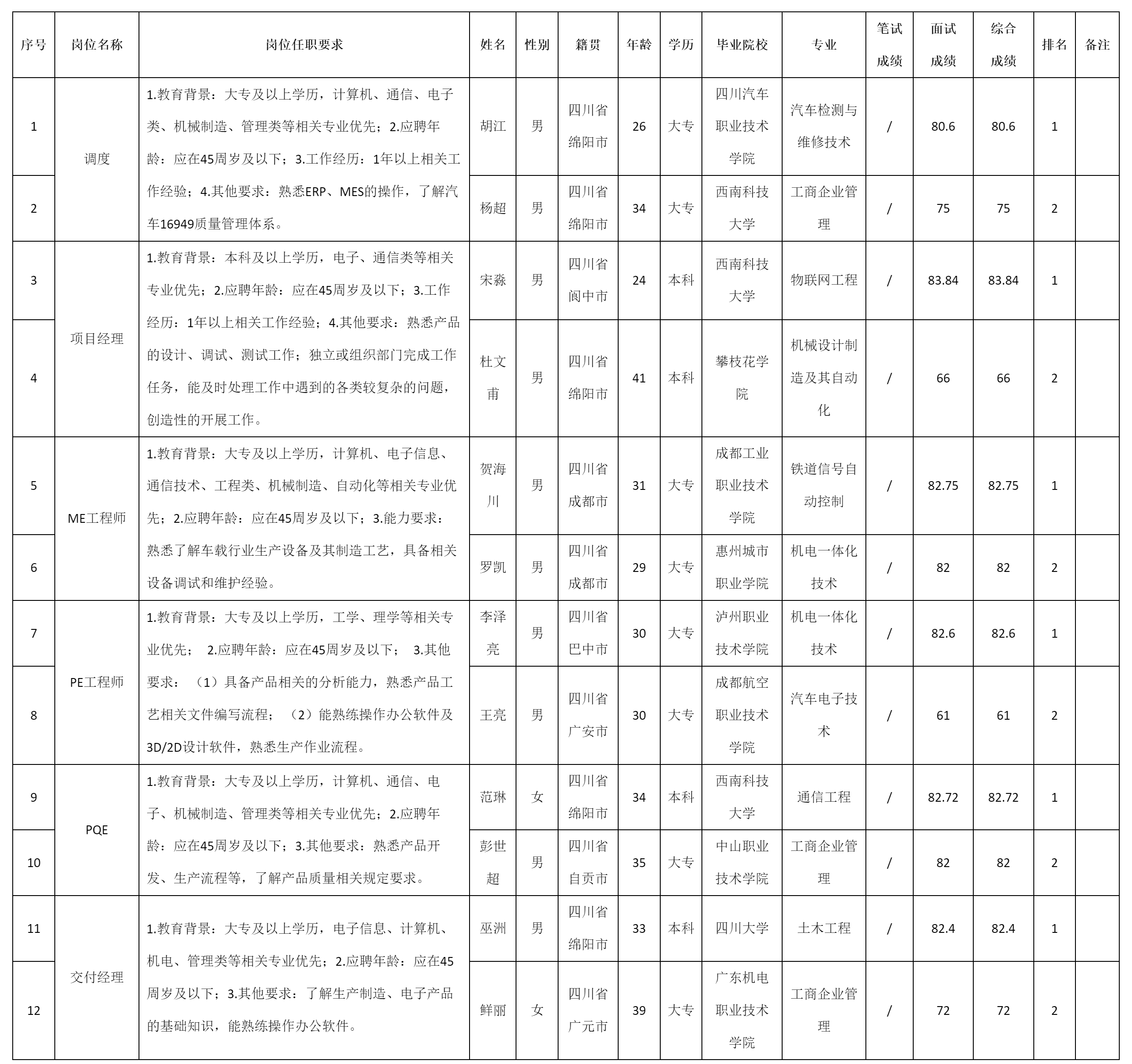 調度等崗.png