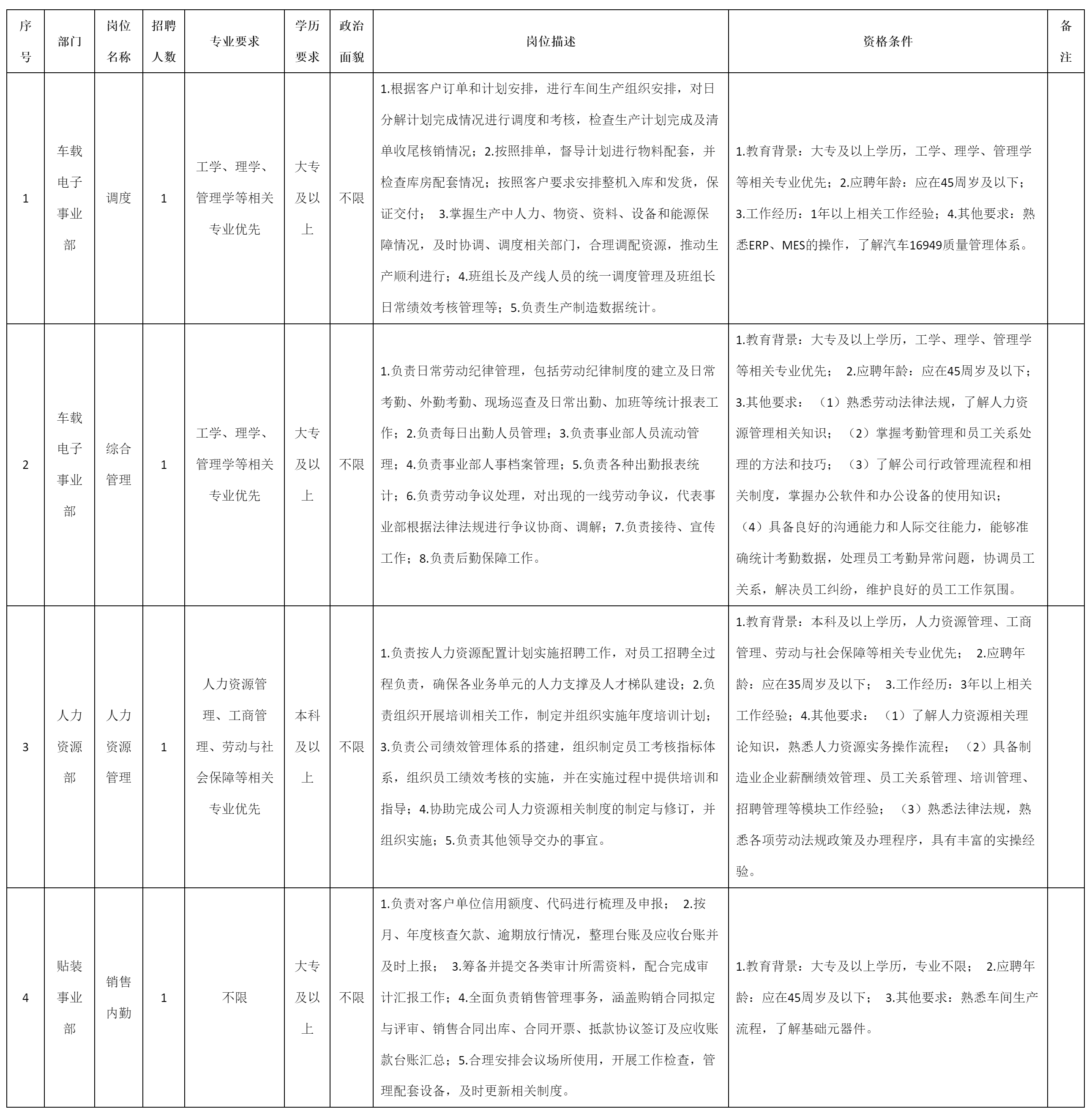 調度等崗位的公告.png