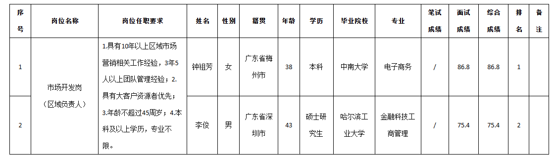 九洲投控營(yíng)銷(xiāo)區(qū)域.png