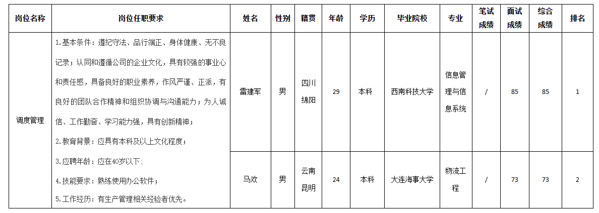 長(zhǎng)虹空調(diào)管理.png