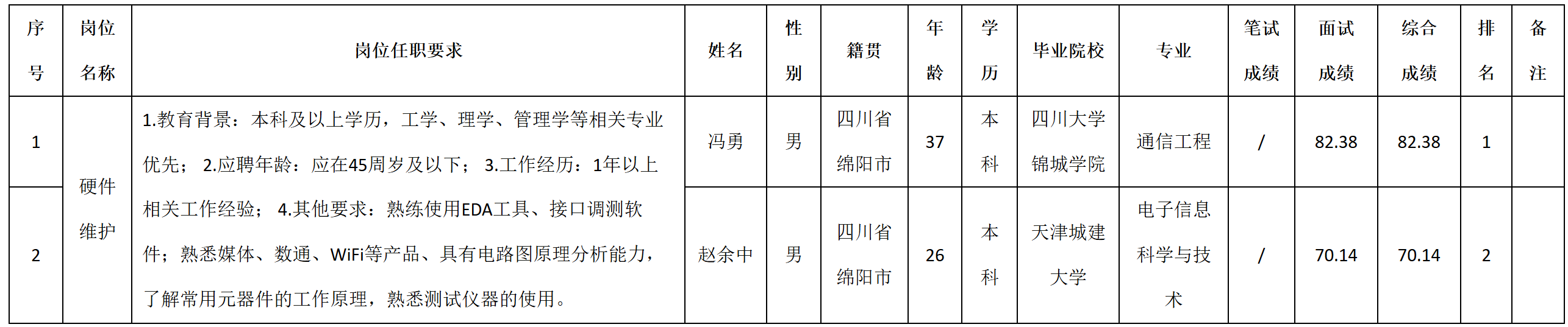 硬件維護.png