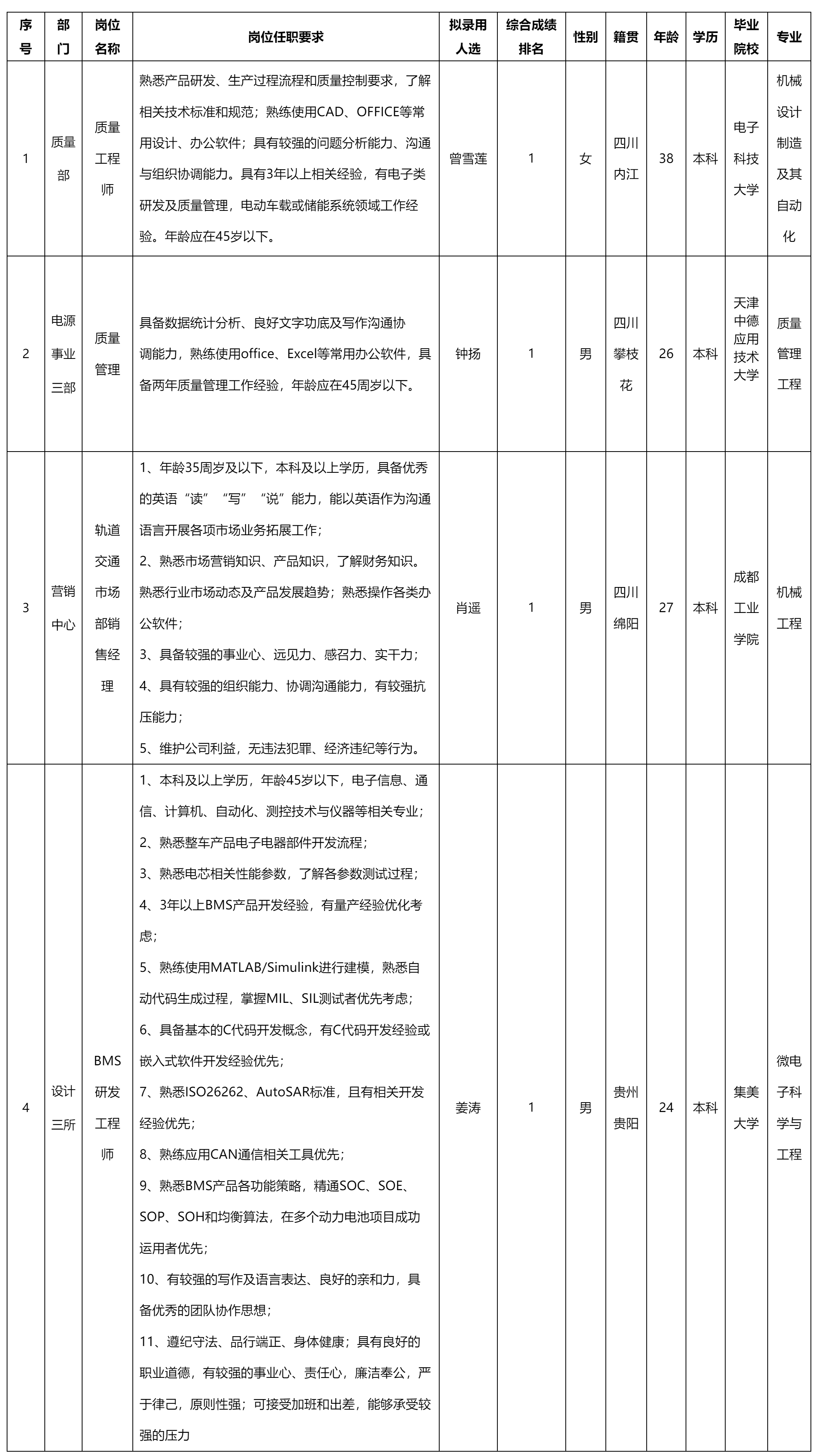 質量工程師.png