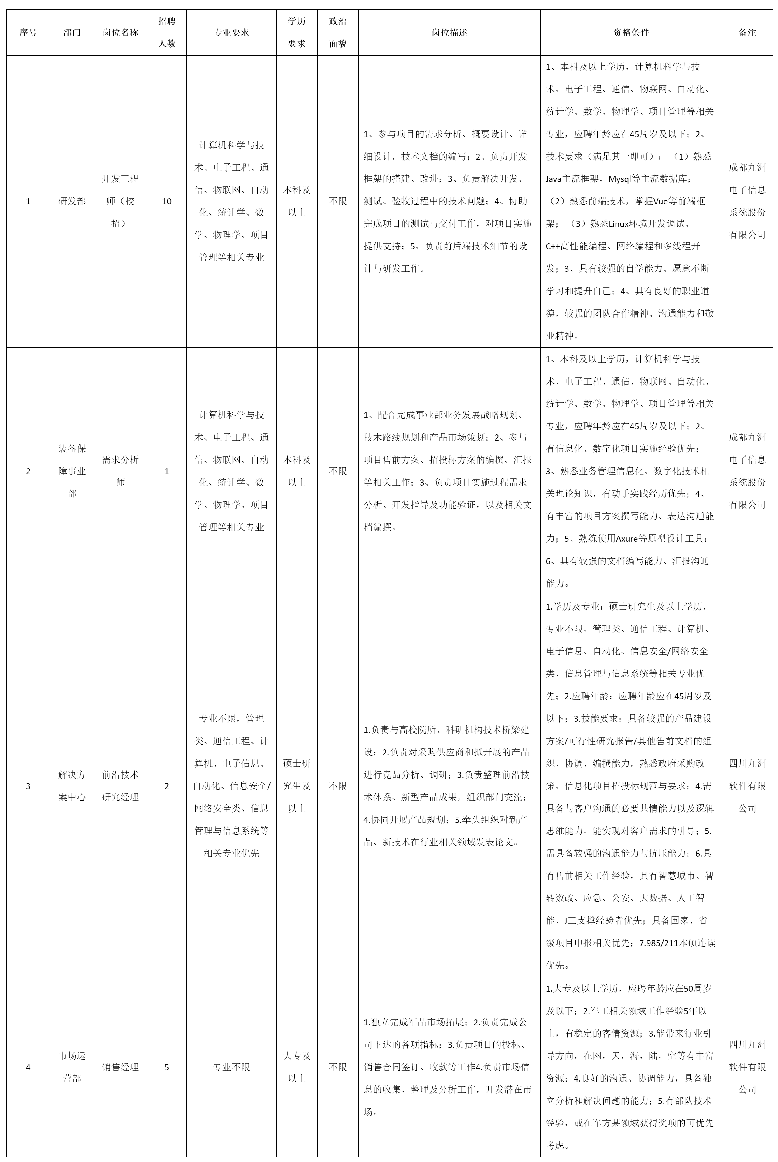 開發(fā)工程師.png