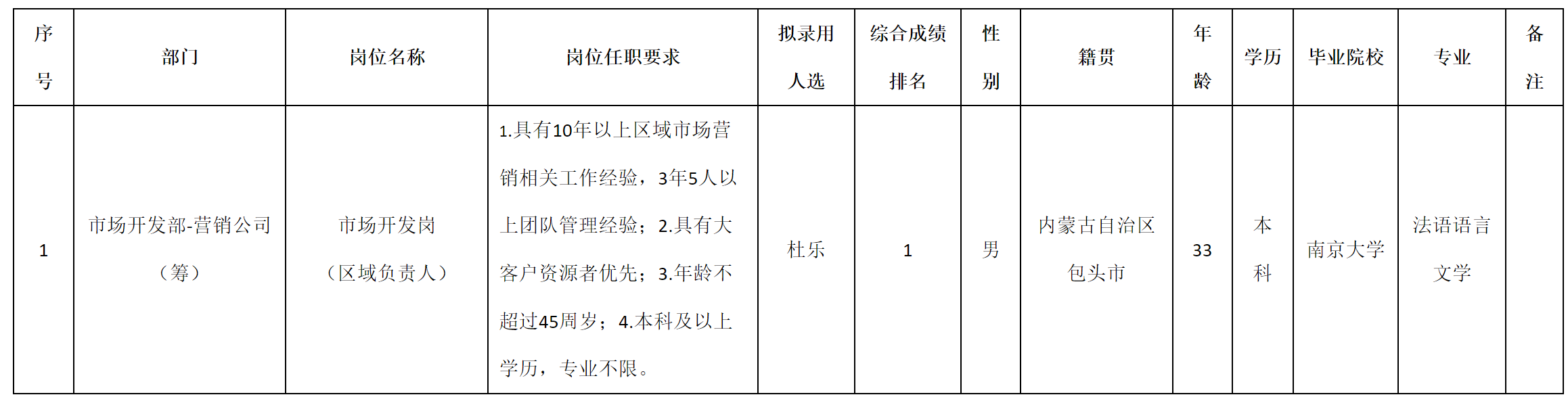 負(fù)責(zé)人.png
