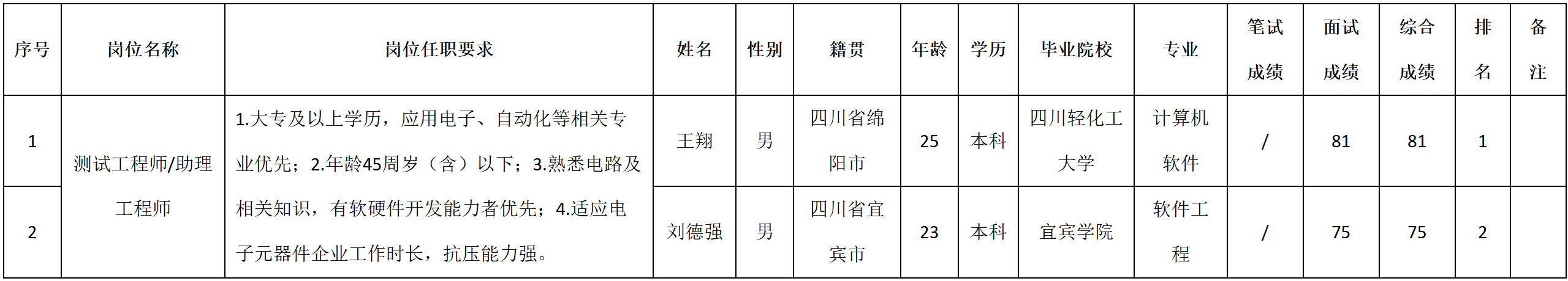 測試.png