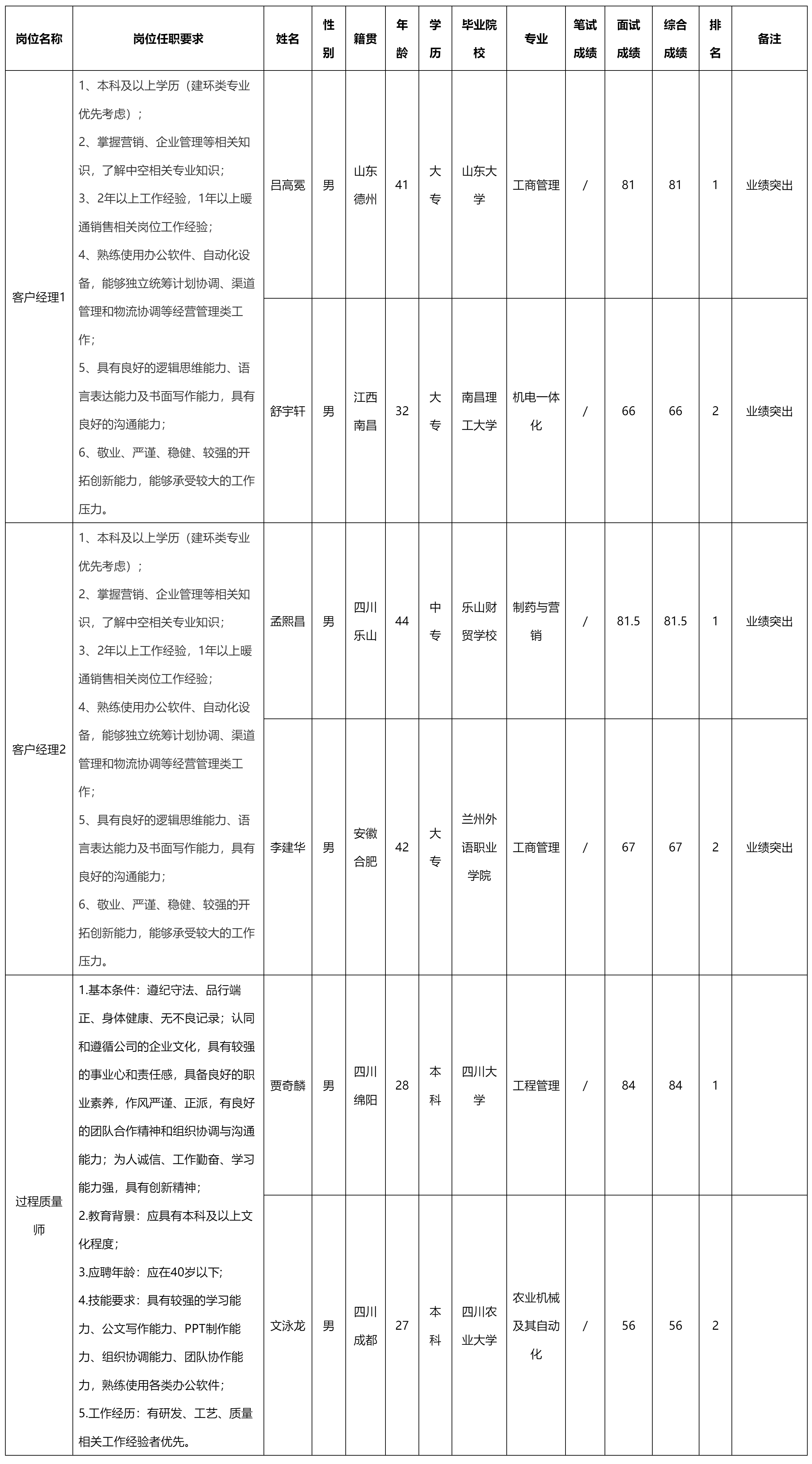 客戶經理.png