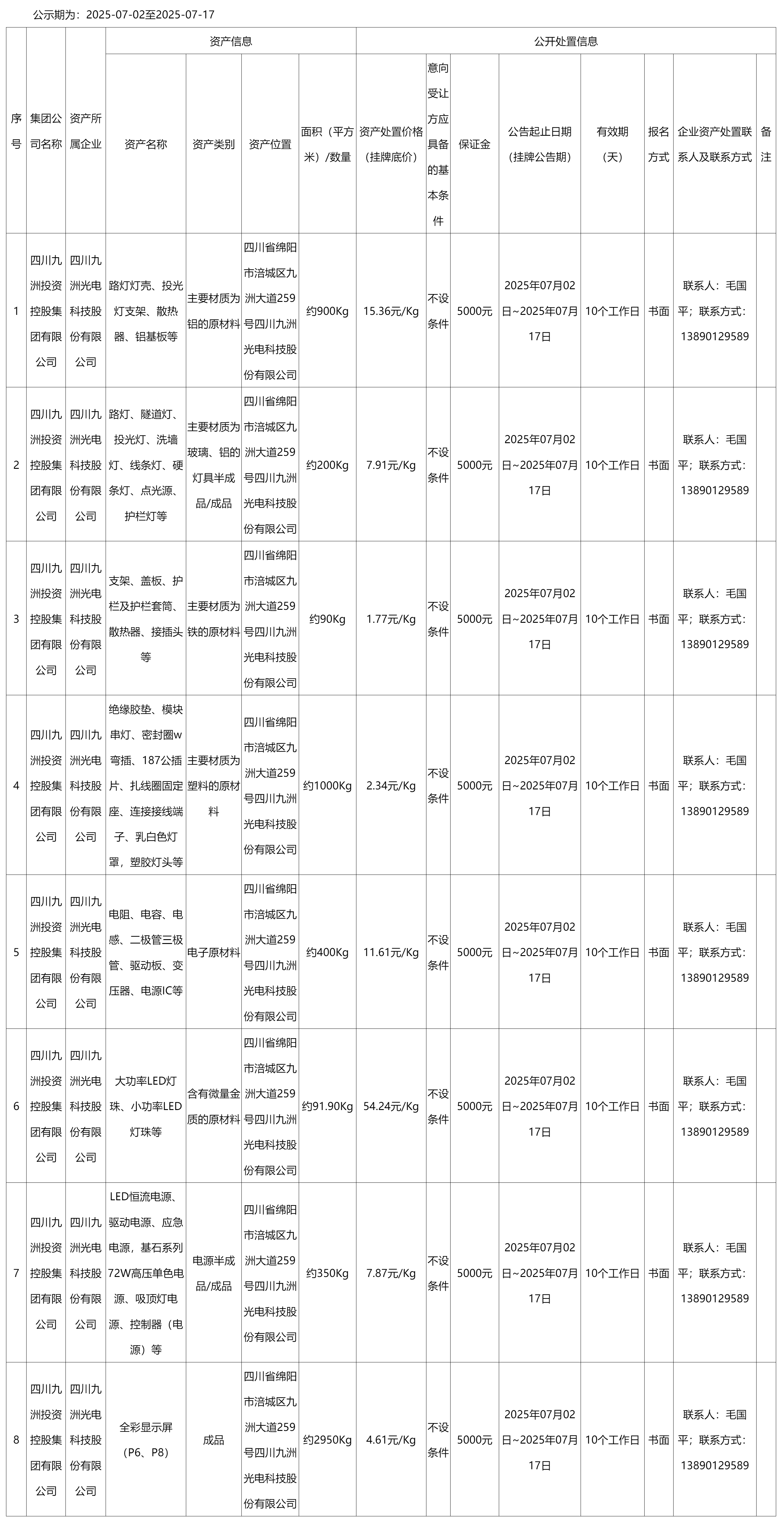 積壓物資處置公告_國有資產處置_綿陽市人民政府.png