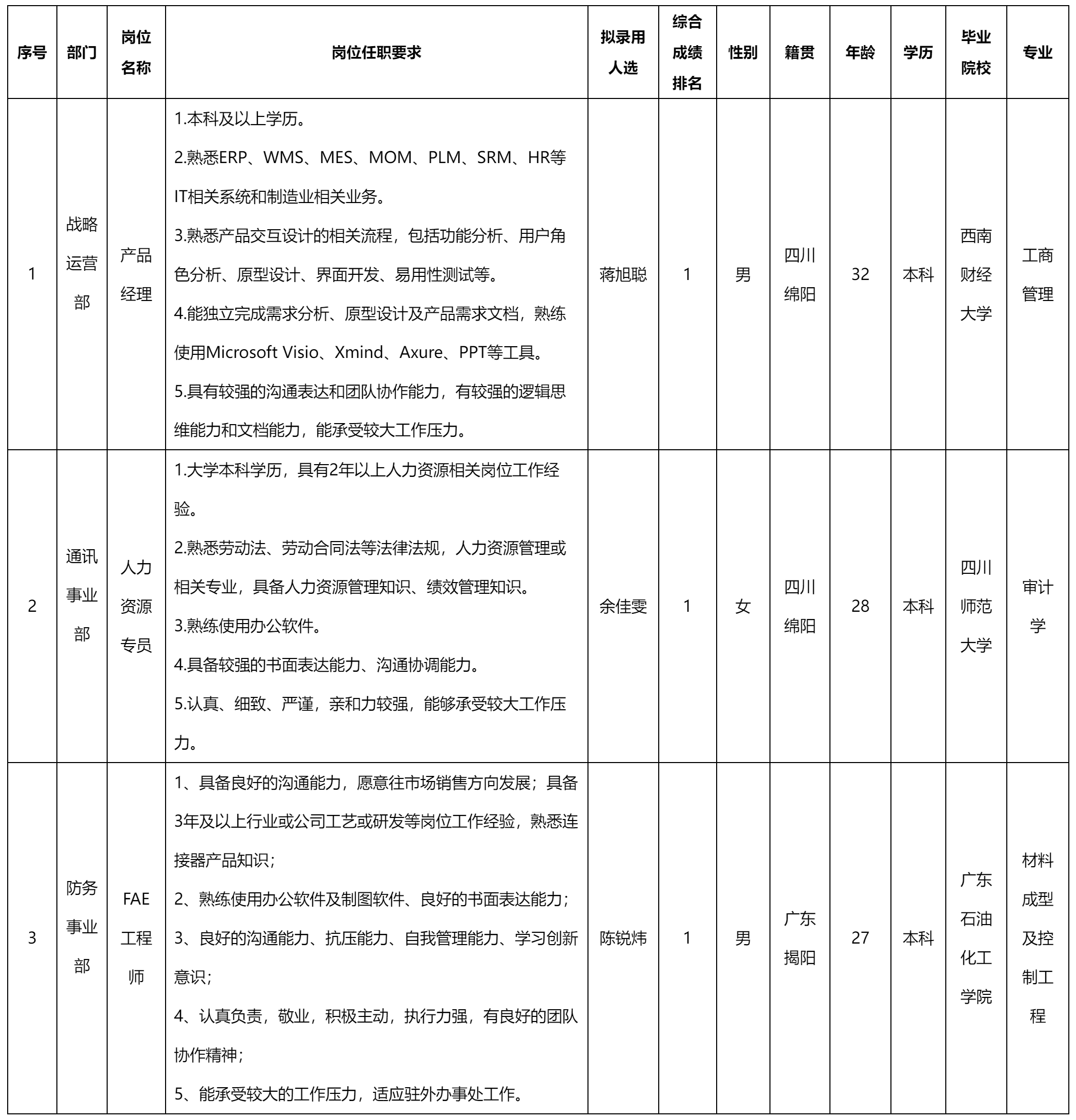 四川華豐科技股.png