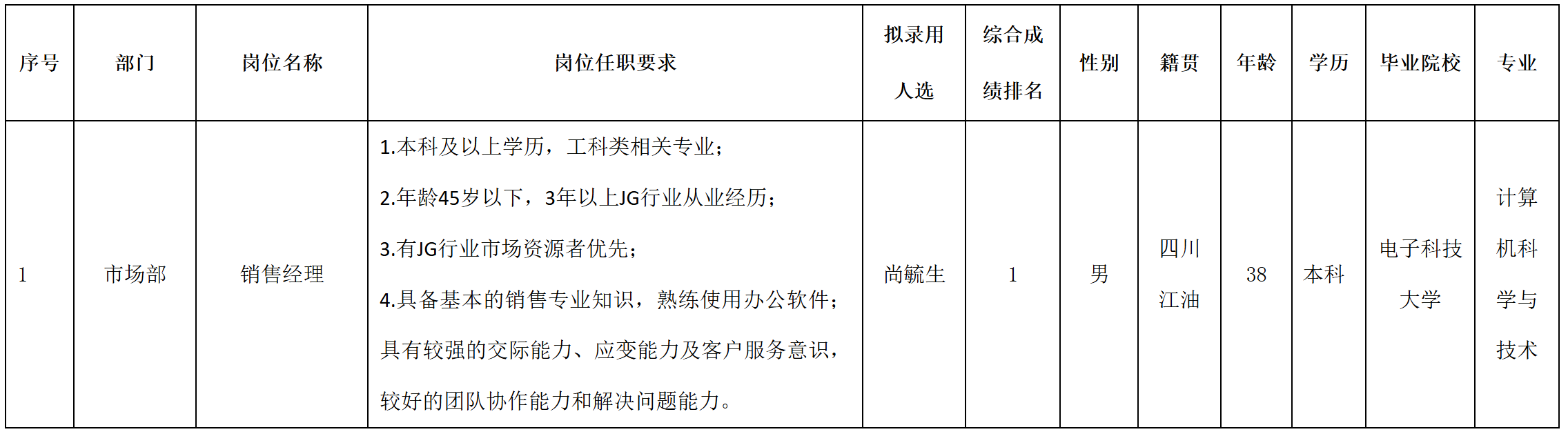 銷售.png