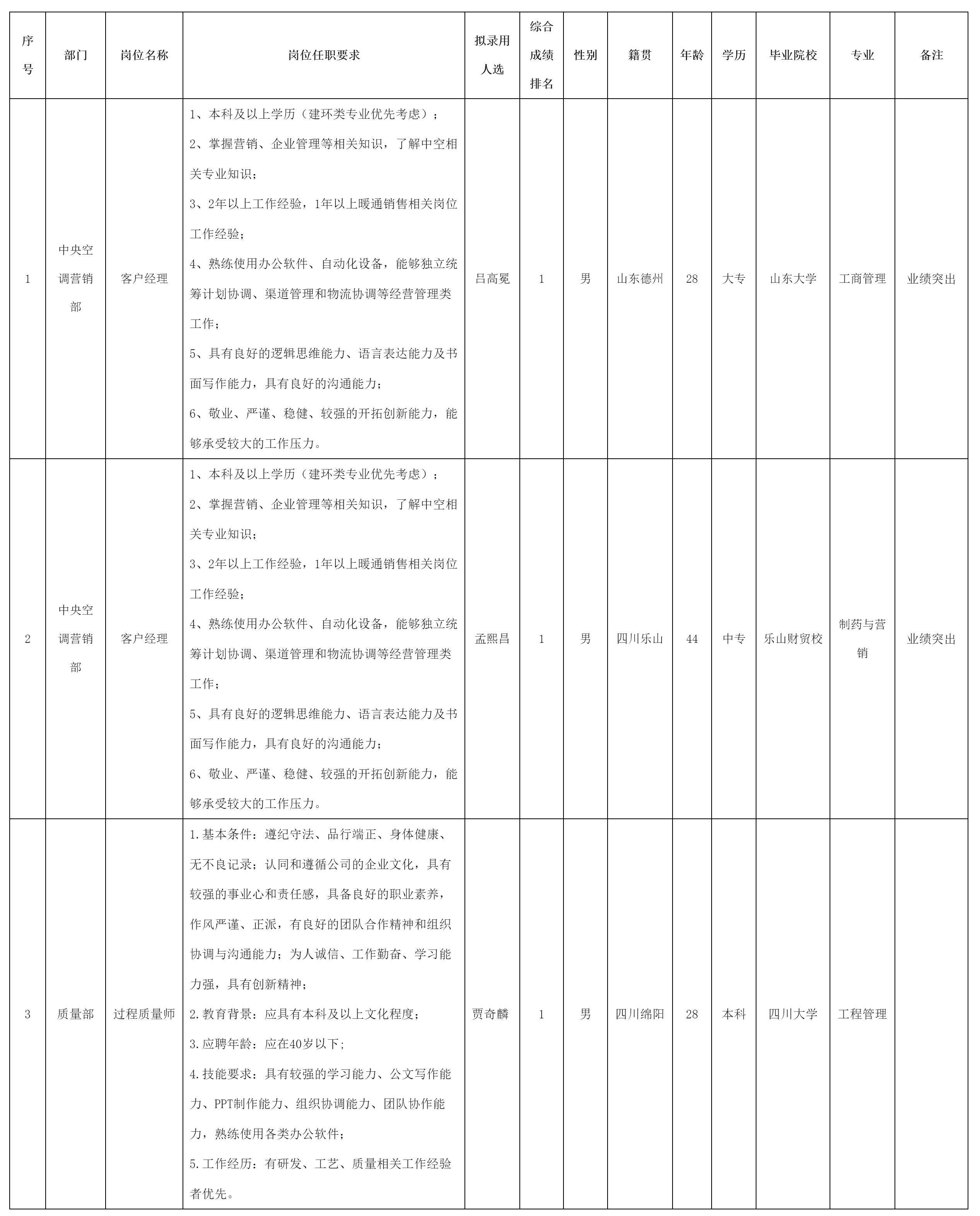 四川長虹空調.png