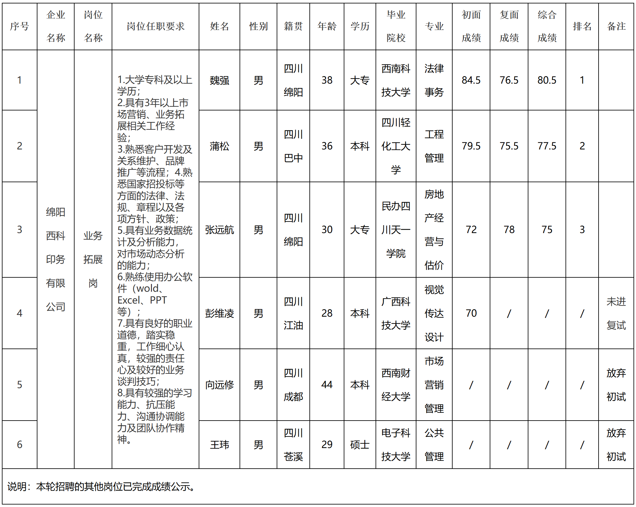 交發.png