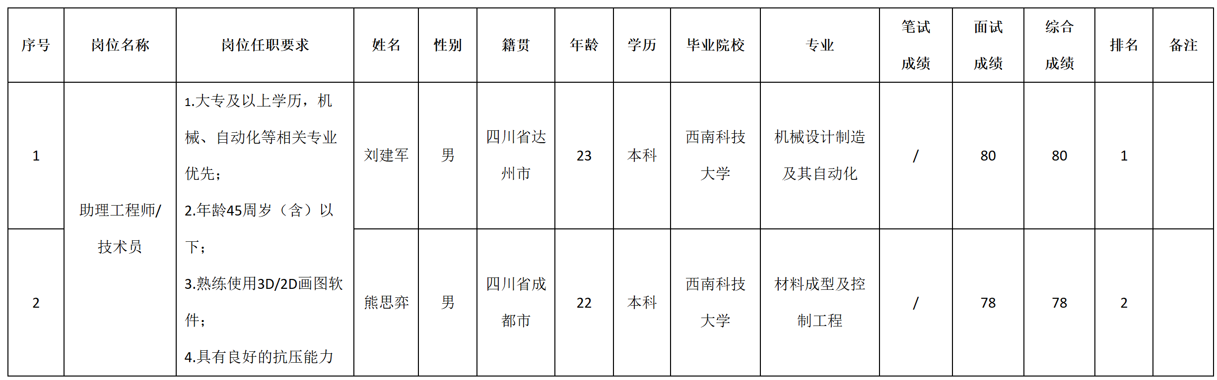 成績.png