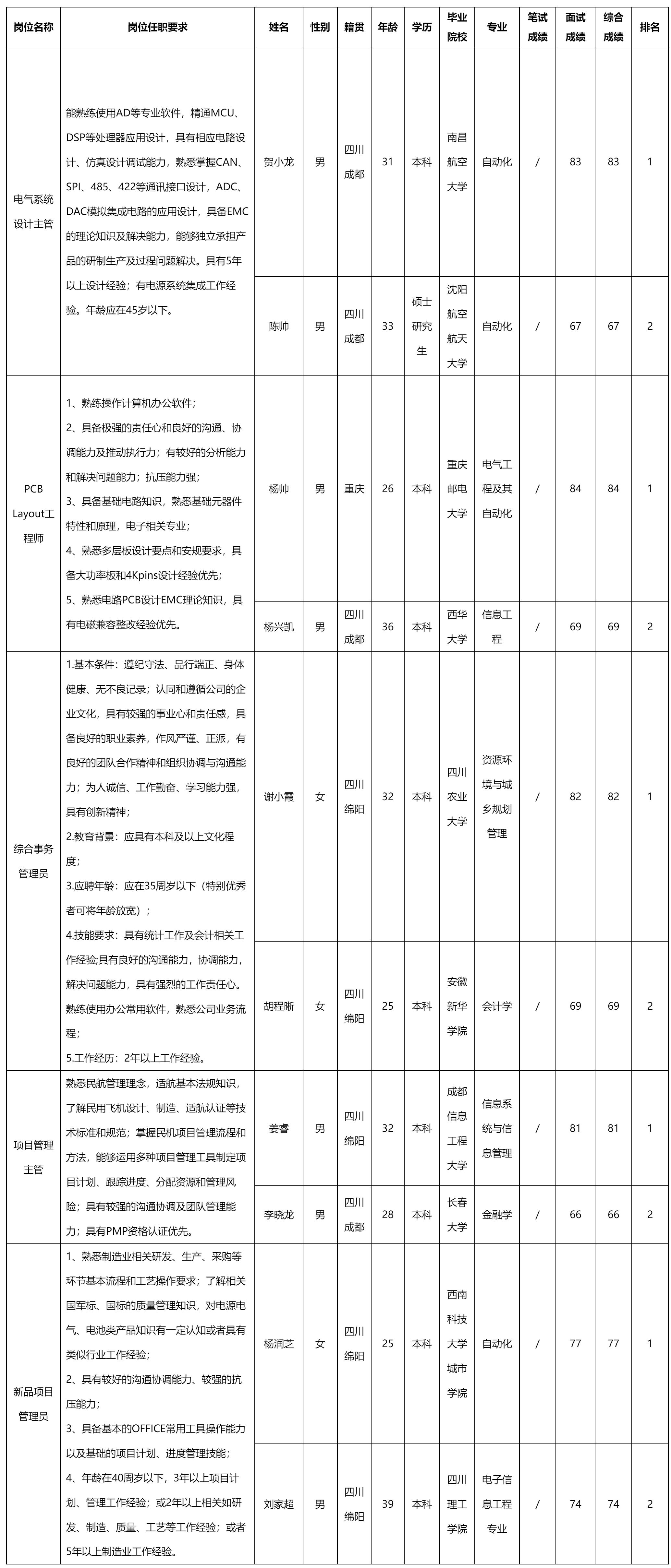 電氣系統設計主管等.png
