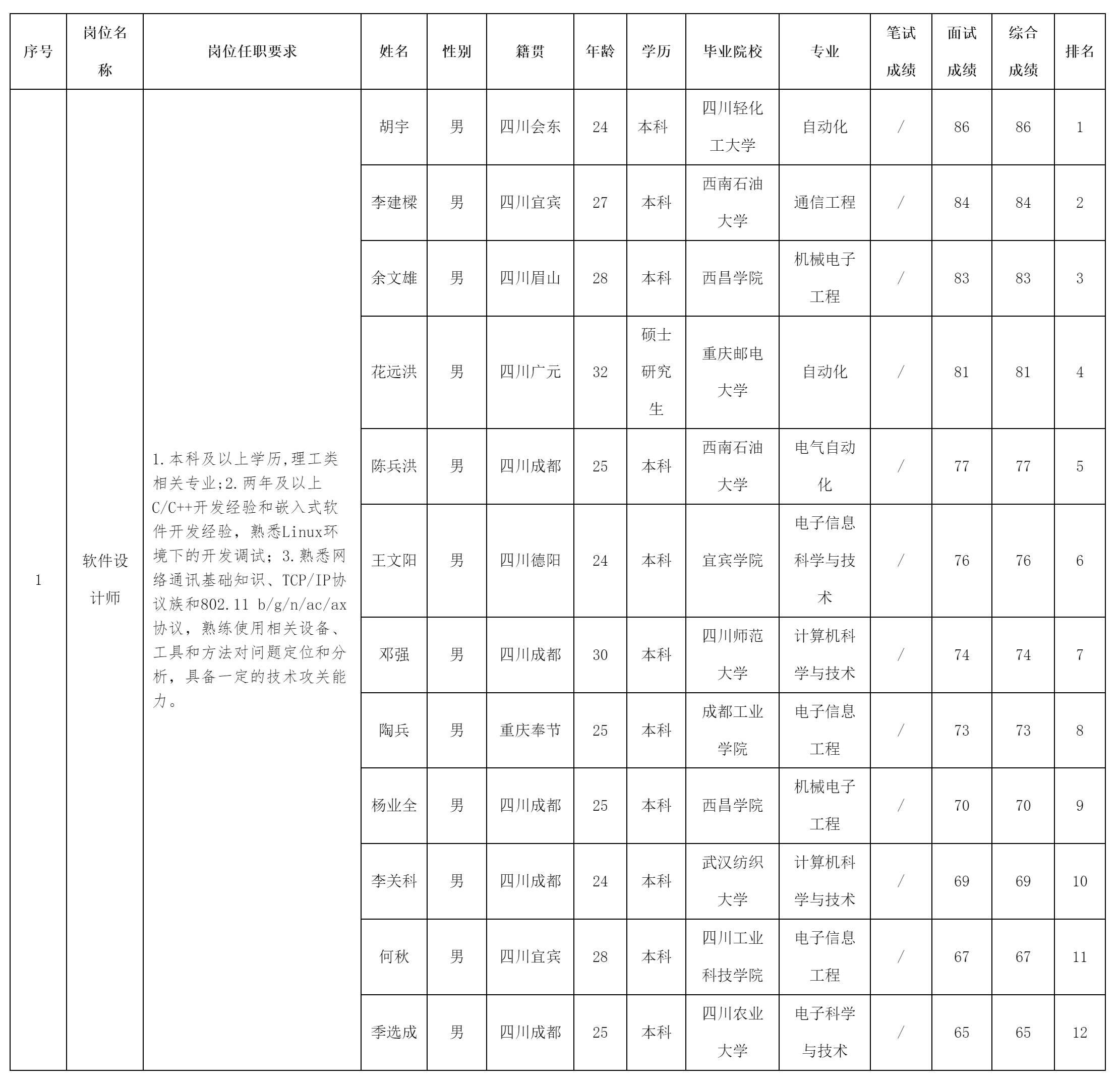 四川長虹新網科.png