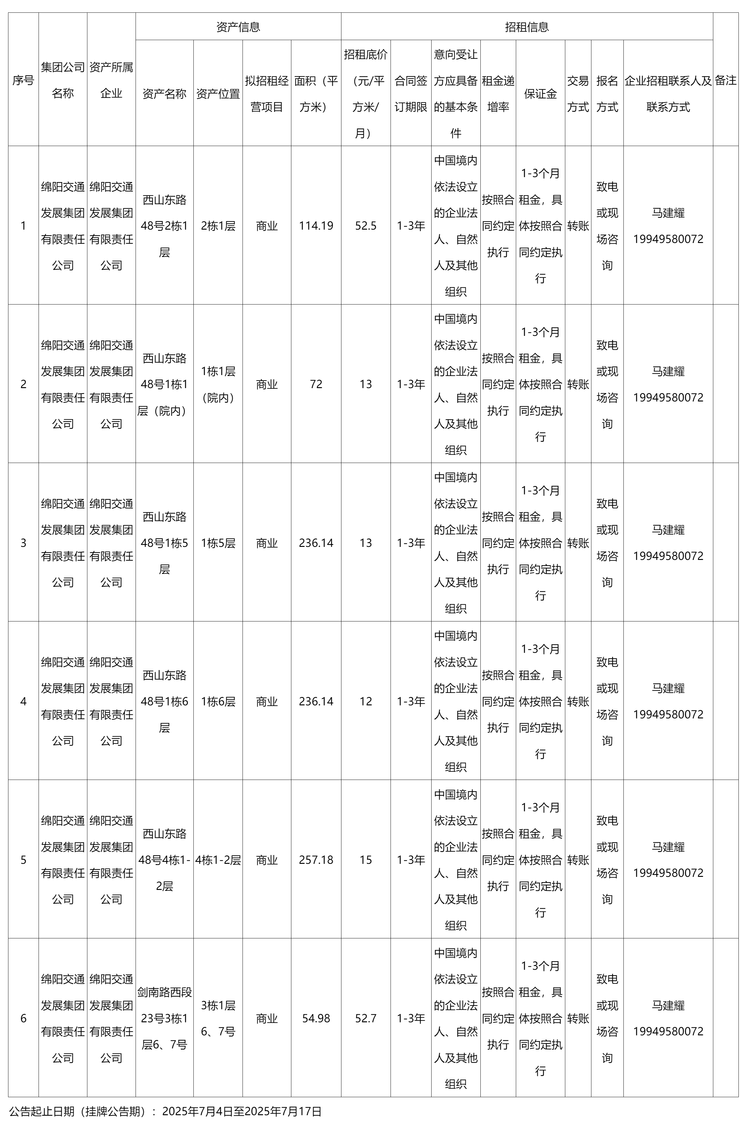 綿陽交發商業運營管理有限.png