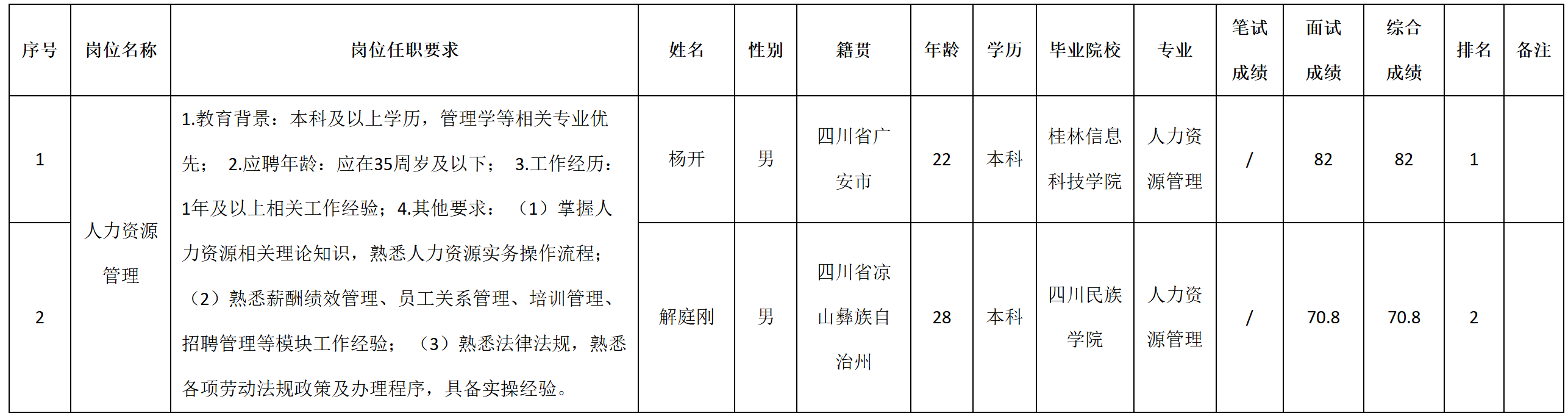人力資源.png