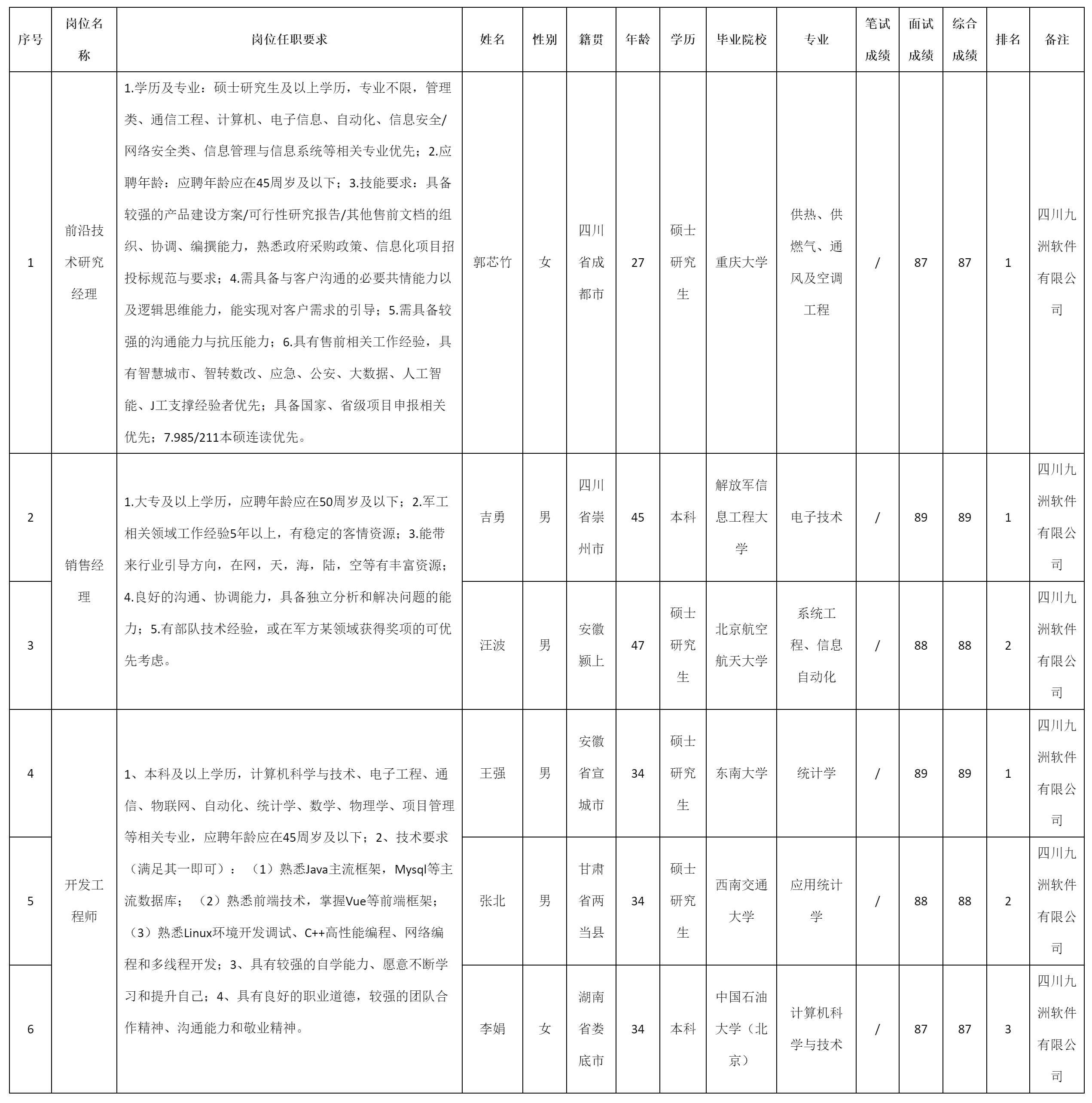 前沿技術研究經理.png