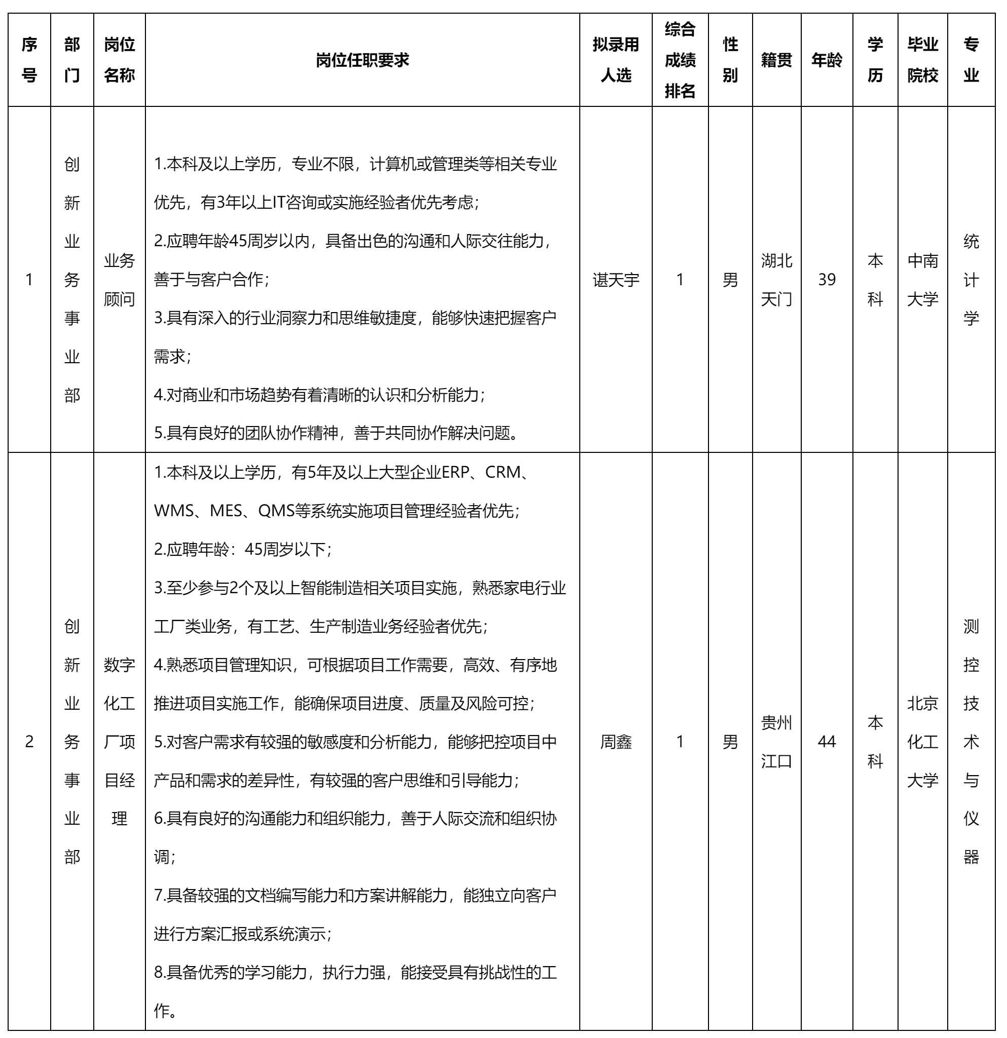 業務顧問等.png
