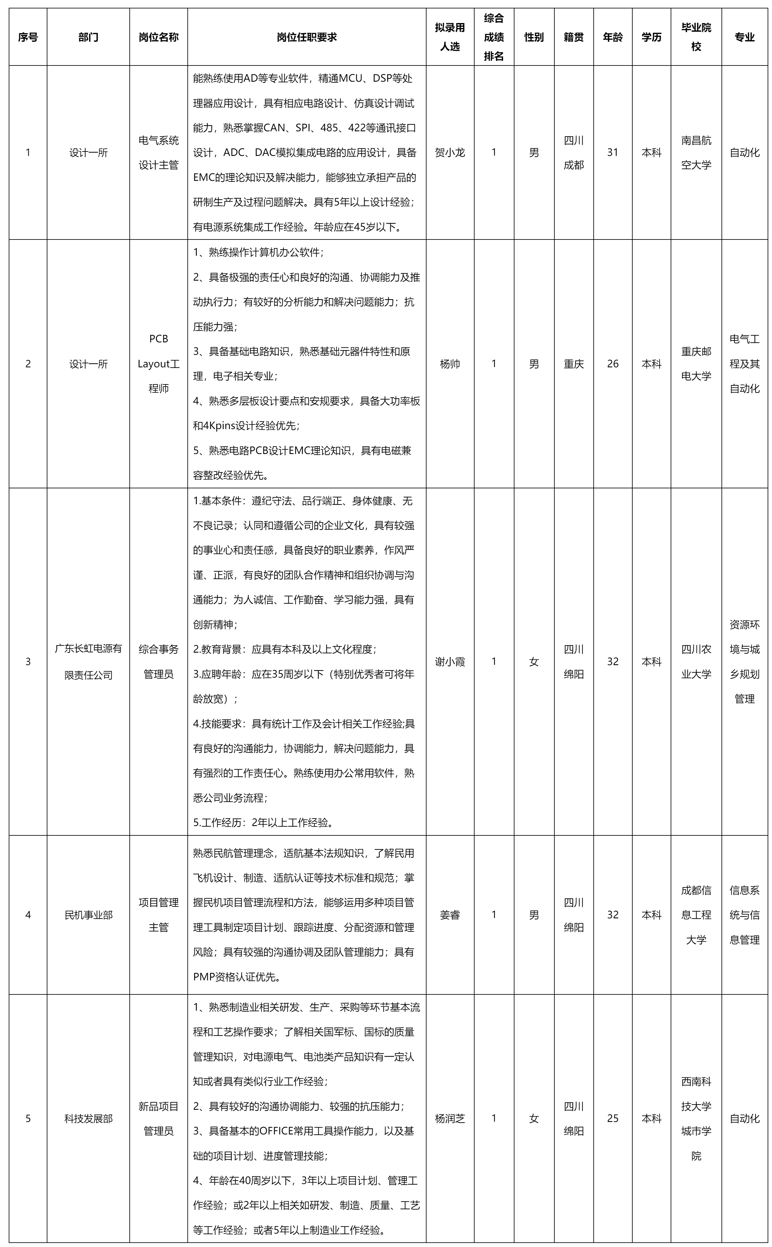 電氣系統設計主.png