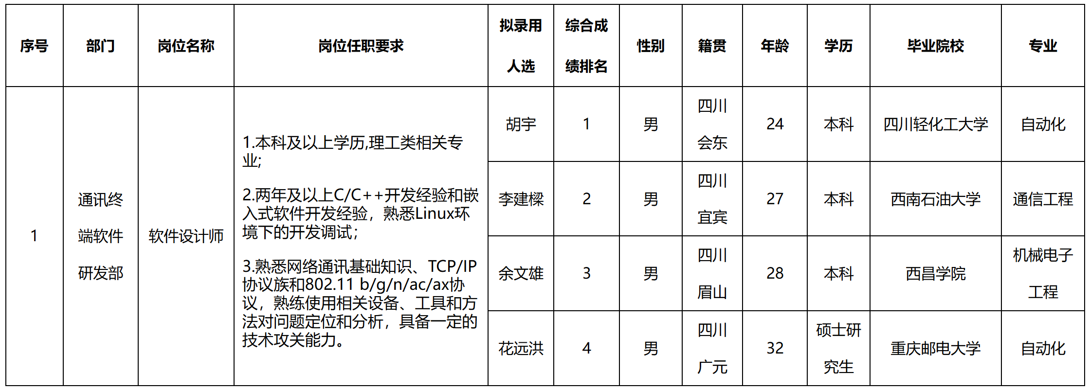 錄用.png
